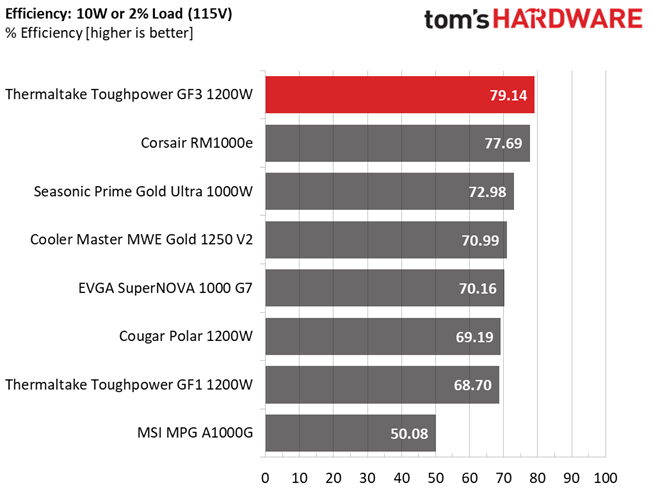 Thermaltake Toughpower GF3 1200W