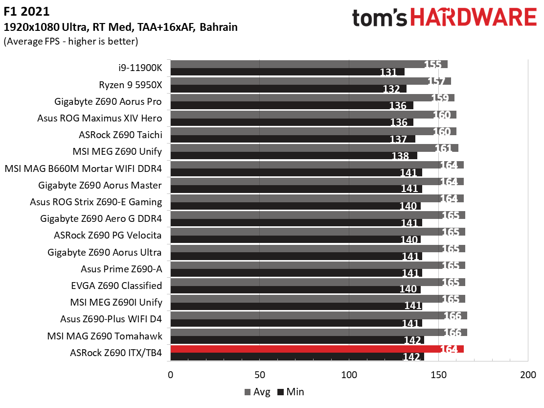 ASRock Z690 Phantom Gaming-ITX/TB4