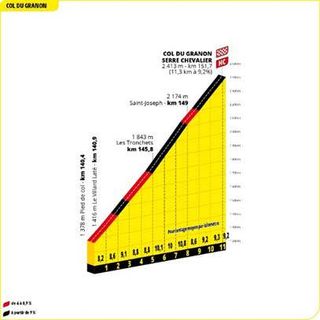 The steep gradient of the Col du Granon