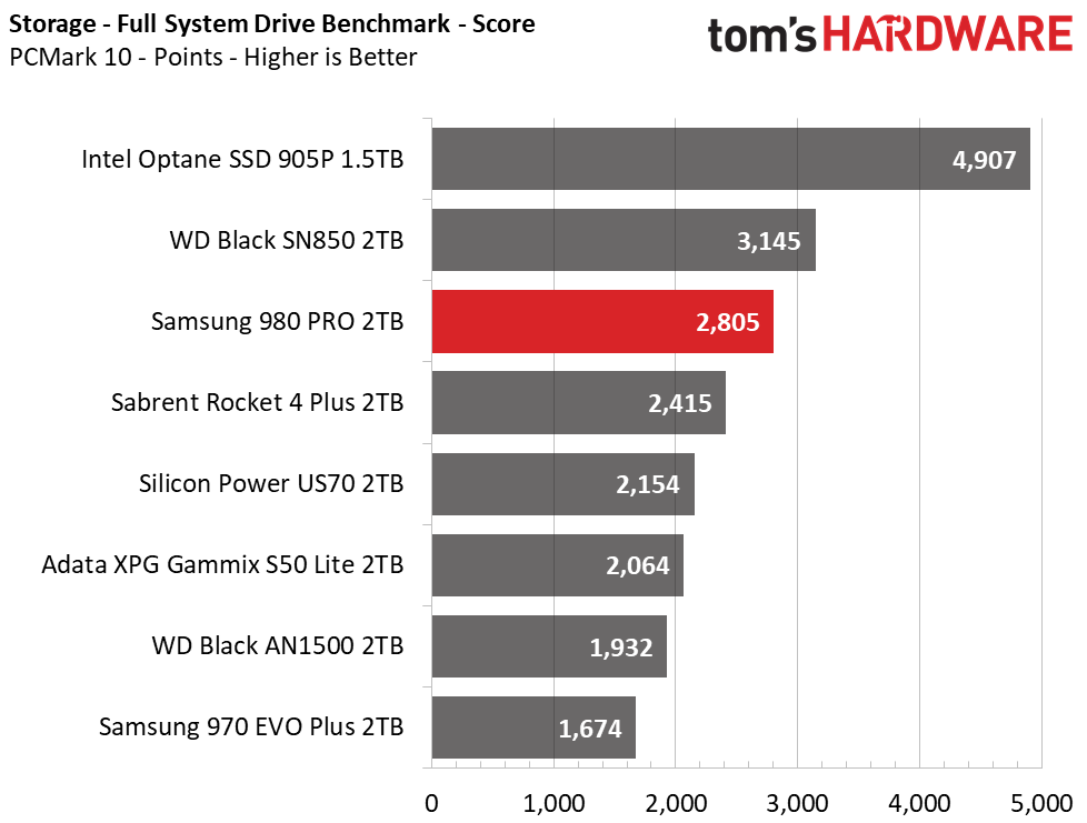 Samsung 980 Pro 2TB