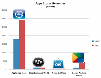 APPetite for Mobility: Tech Managers and Apps