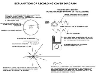 An explanation of the Golden Record's cover, complete with playing instructions.