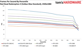 Đánh giá Card đồ họa GeForce RTX 3060 12GB DDR6, ra mắt vào cuối tháng 2 28 GeForce RTX 3060