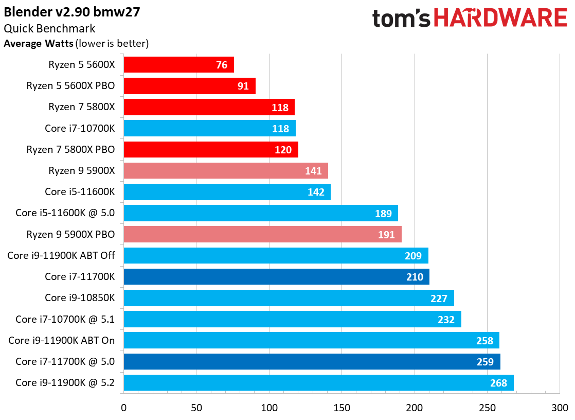 Core i7-11700K