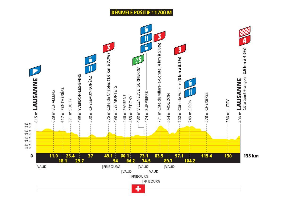 Profiles for the 2026 Tour de France Femmes