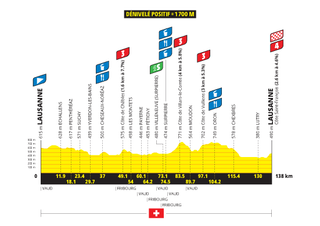 Tour de France Femmes 2026 stage 1 preview