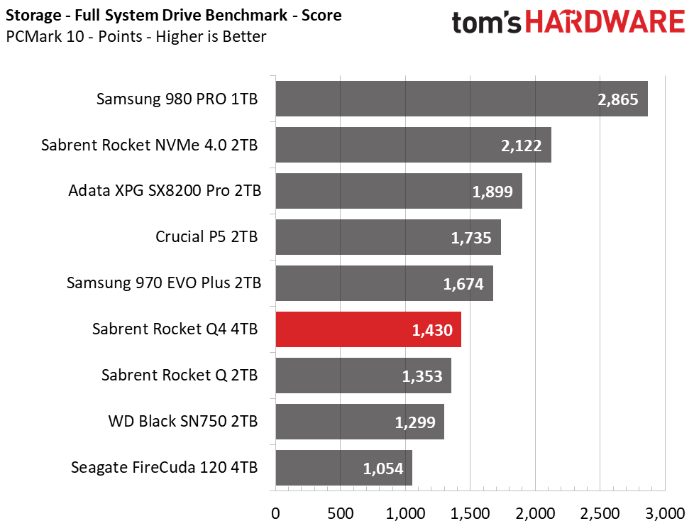 PCMark 10