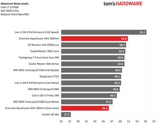 Enermax Aquafusion ADV 360mm