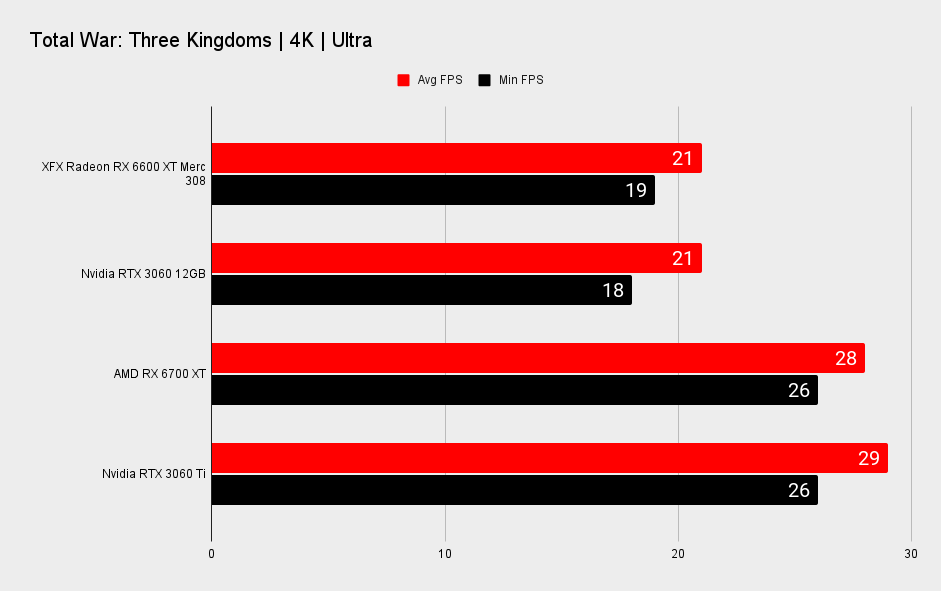 AMD Radeon RX 6600 XT benchmarks