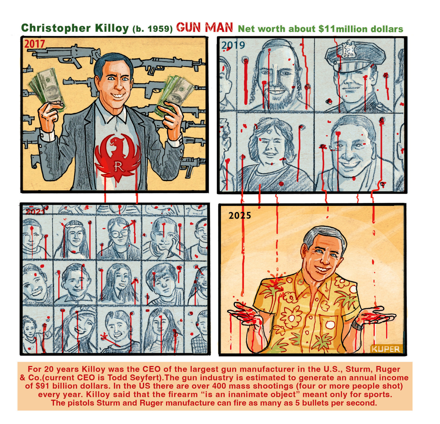 This four panel cartoon is titled &amp;ldquo;Christopher Killoy (b. 1959). GUN MAN. Net Worth about $11 million dollars.&amp;rdquo; The first panel depicts Killoy with cash in his hands and guns behind him. The next two panels depict the faces of innocent people killed by guns. The final panel shows a smiling Killoy with his hands raised as he shrugs and blood from the people killed drips onto him. The bottom of the cartoon reads, &amp;ldquo;For 20 years Killoy was the CEO of the largest gun manufacturer in the U.S., Sturm, Ruger &amp;amp; Co. (current CEO is Todd Steiert). The gun industry is estimated to generate an annual income of $91 billion dollars. In the US there are over 400 mass shootings (four or more people shot) every year. Killoy said that the firearm "is an inanimate object" meant only for sports. The pistols Sturm and Ruger manufacture can fire as many as 5 bullets per second.