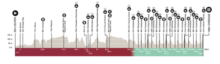 De Brabantse Pijl men's route profile 2024