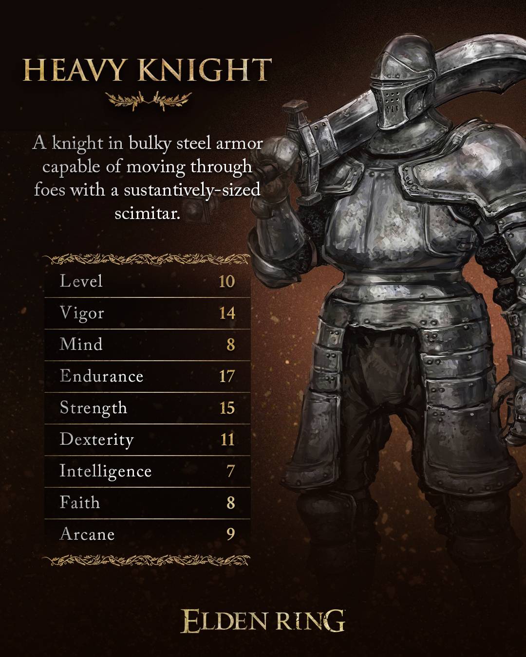 Elden Ring Tarnished Edition heavy knight class with heavy steel armour and a large scimitar sword and stats table