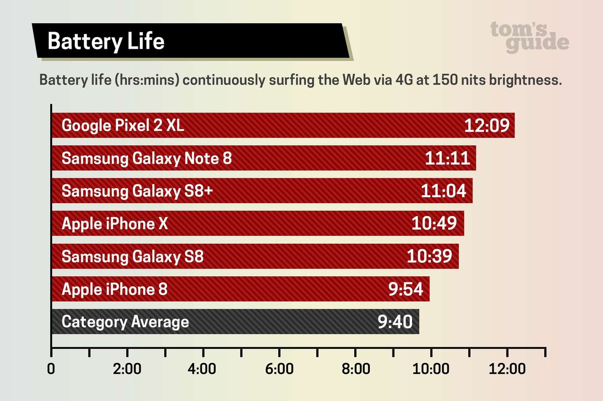 Apple iPhone X vs. Samsung Galaxy S8 Which Flagship Phone Wins? Tom