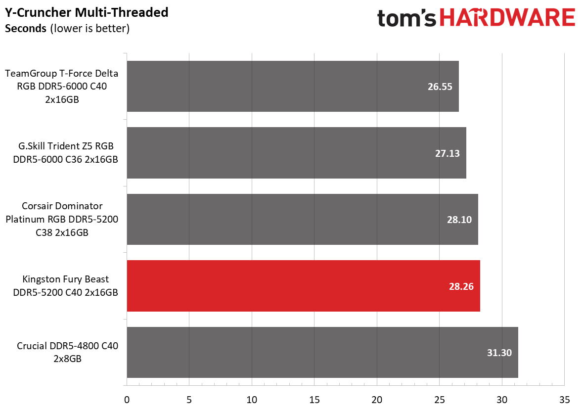 DDR5 Review