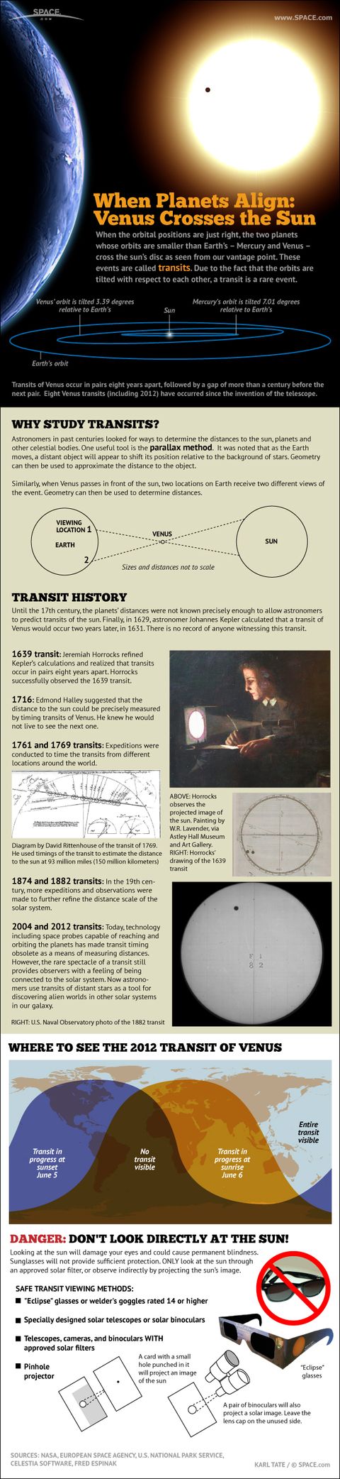 Venus Transit 2012: An Observer's Guide (Infographic) | Space