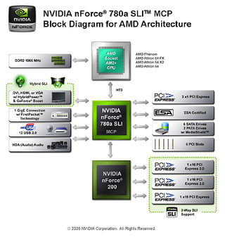 nForce 780a-sli diagram