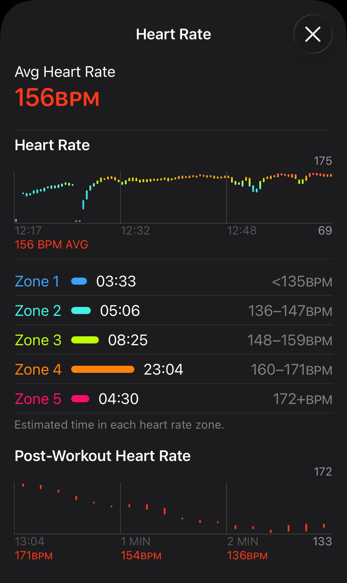 Apple Fitness app