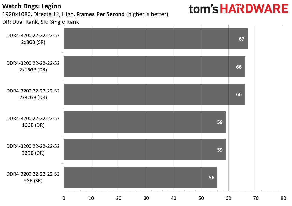 Ryzen 4000 Memory Scaling
