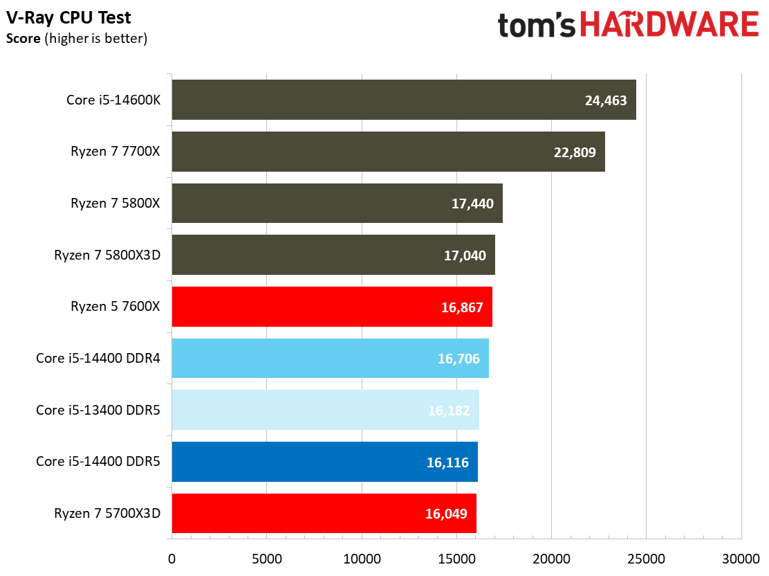 Core i5-14400