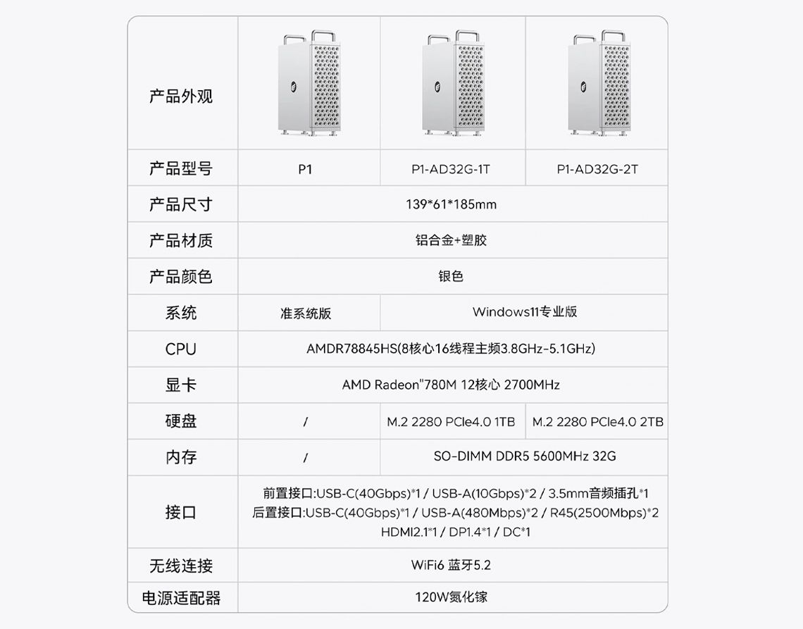 Orico Mini PCs