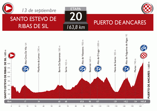 Stage 20 of the 2014 Vuelta a Espana