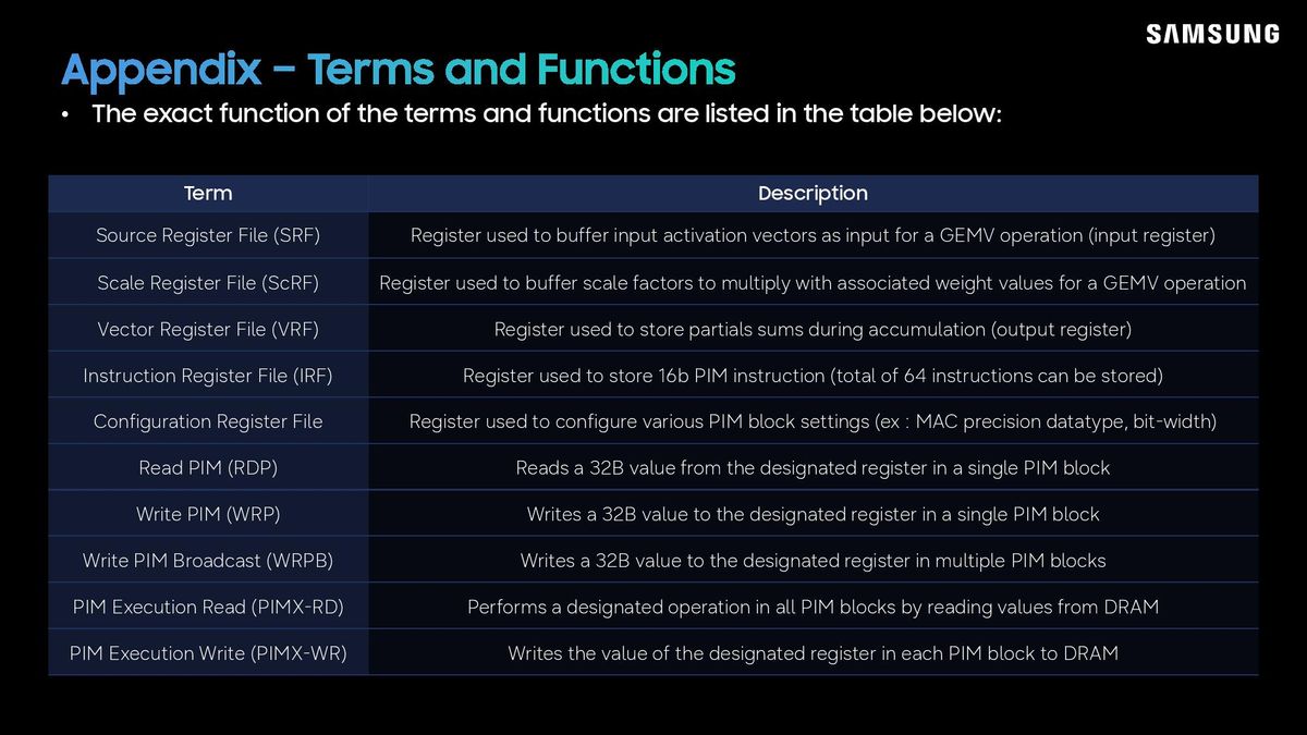 Samsung LPDDR5X-PIM Hot Chips 2026 presentation.