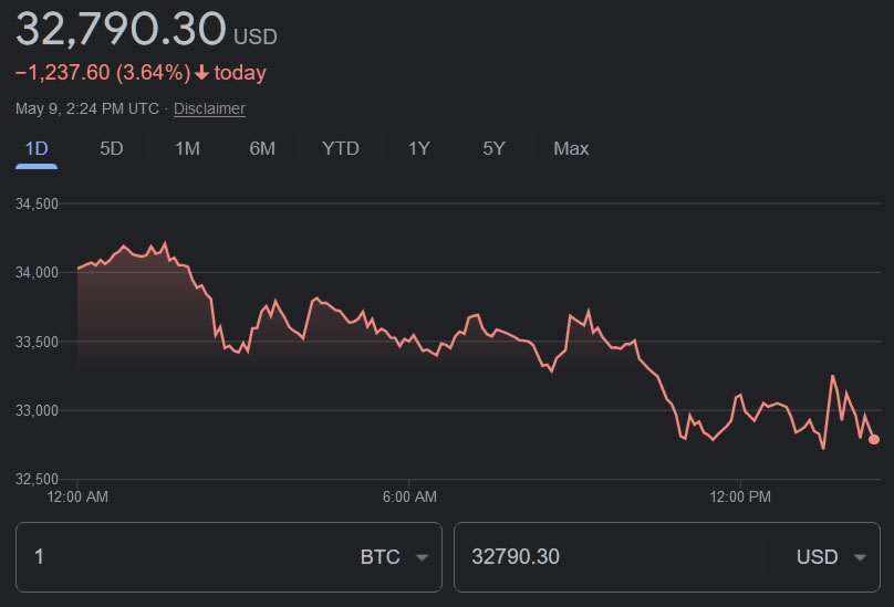 BTC valuation chart