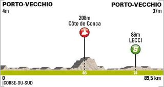 Stage 1 - Vachon wins stage 1 of Critérium International 