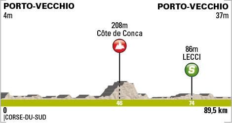 Crit&amp;eacute;rium International - Stage 1 Profile