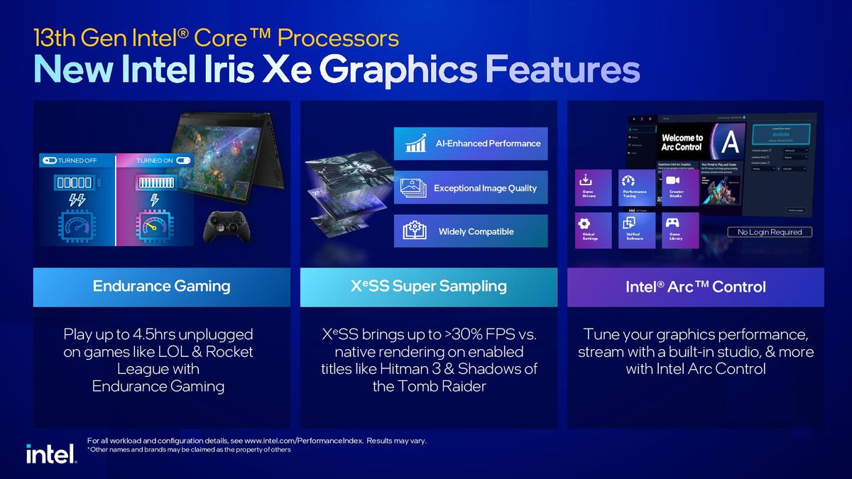 Intel Raptor Lake