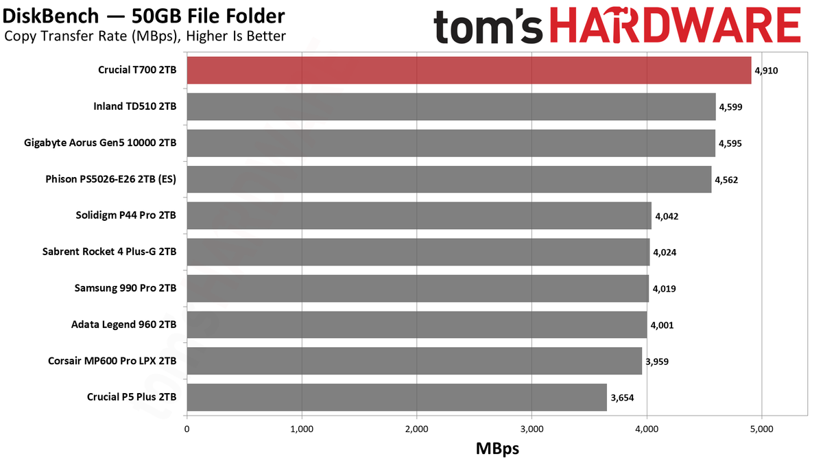 Crucial T700 SSD