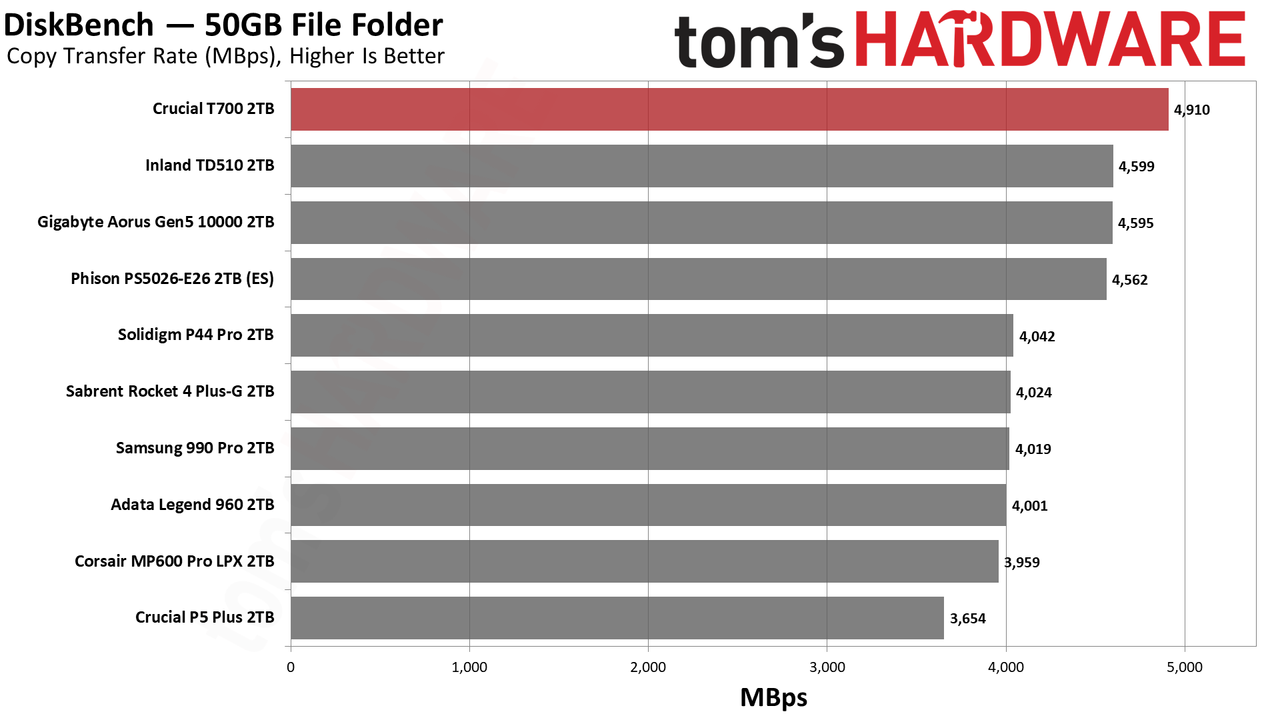 Crucial T700 SSD