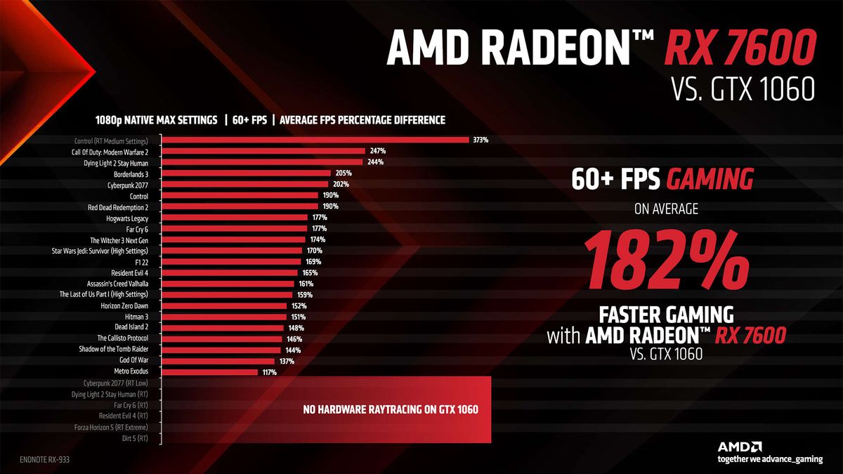 AMD Radeon RX 7600 slide deck