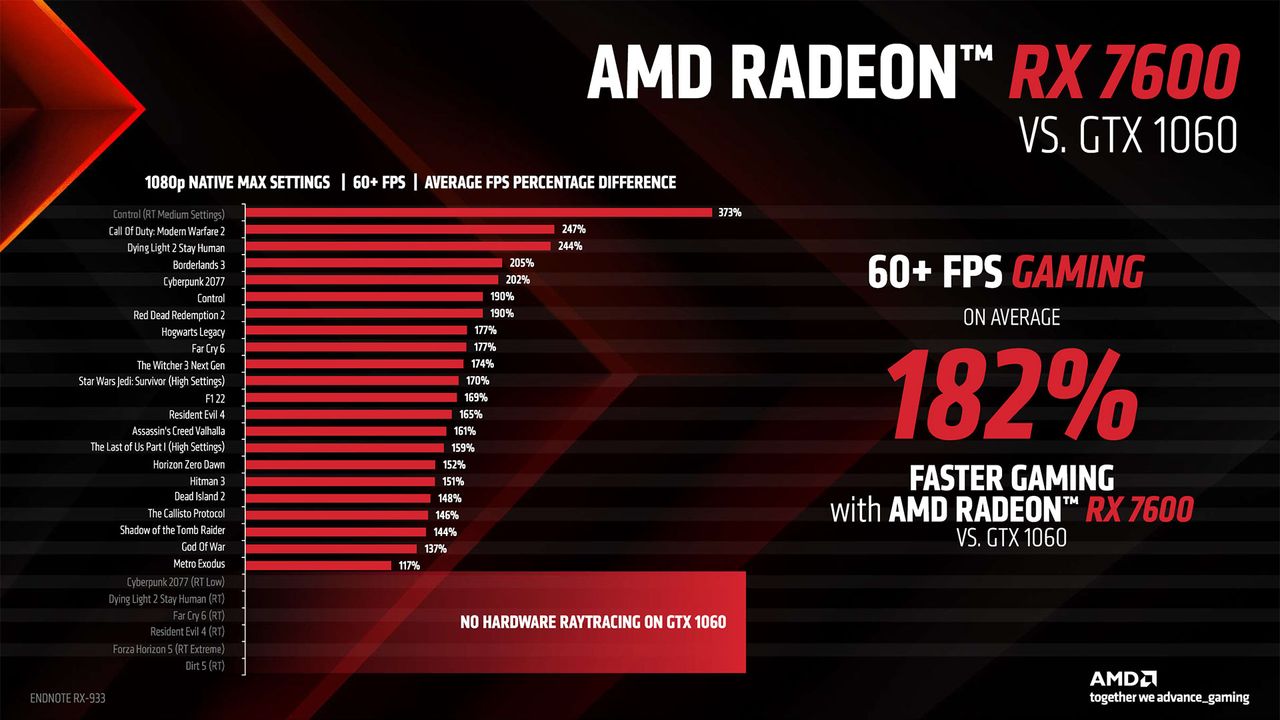 AMD Radeon RX 7600 slide deck