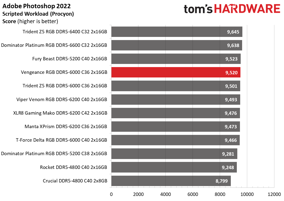 DDR5 Review