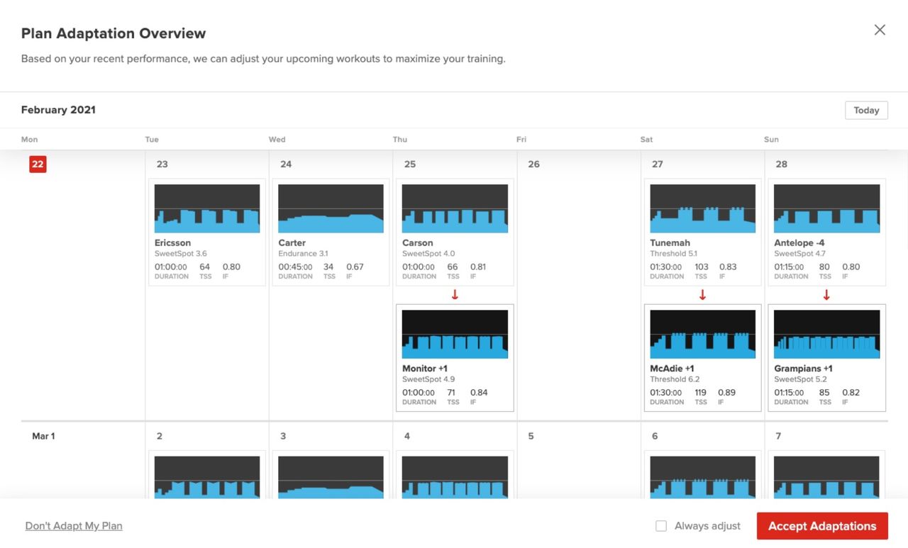 virtual indoor cycling training