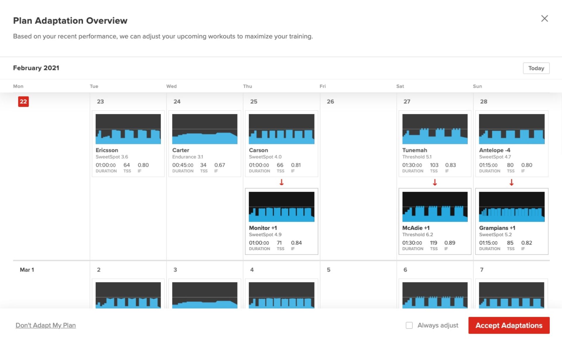 User's view of a training plan on TrainerRoad which is one of the best indoor training platforms