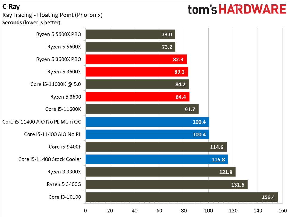 Amd ryzen и intel i7. Intel Core vs AMD Ryzen.