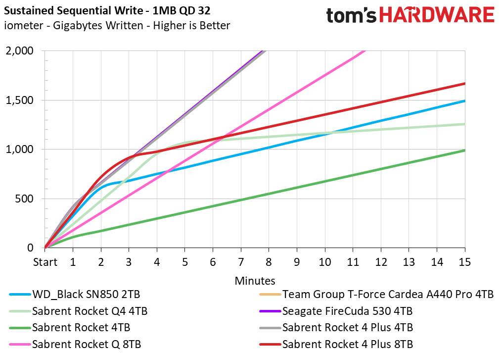 Sabrent Rocket 4 Plus 8TB SSD