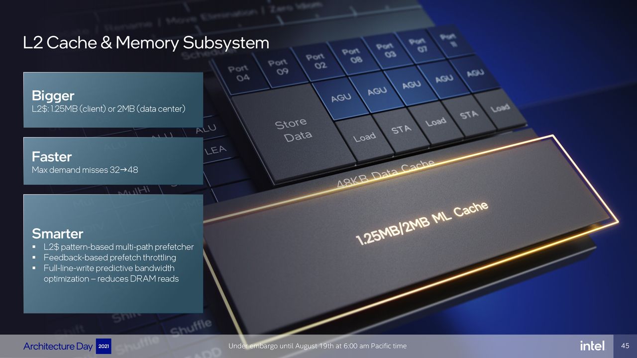 Intel Architecture