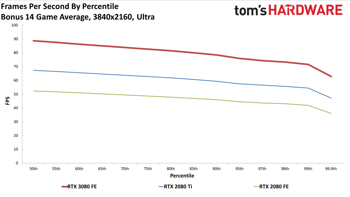 GeForce RTX 3080: Bonus 4K
