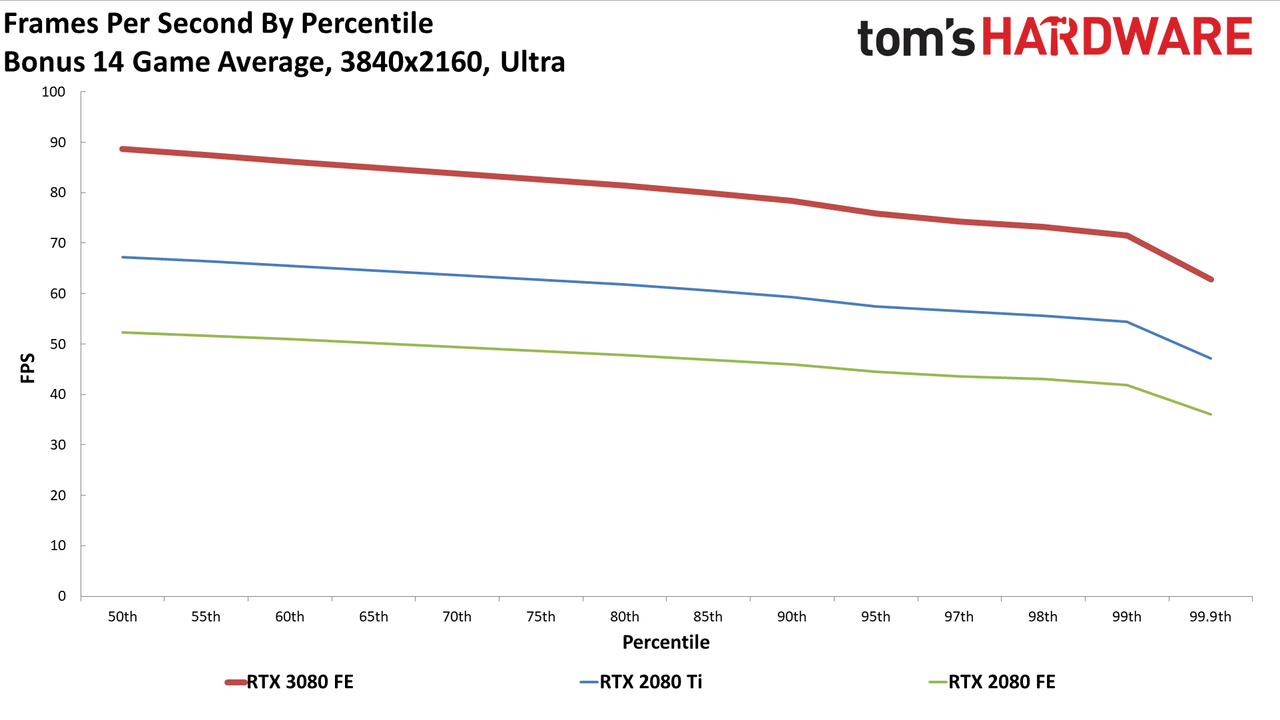 GeForce RTX 3080: Bonus 4K