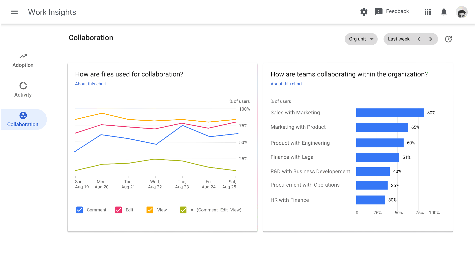 GSuite Collaboration