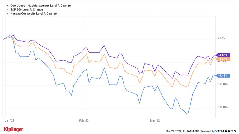 20 High-Volatility Stocks for the Market's Next Swing | Kiplinger