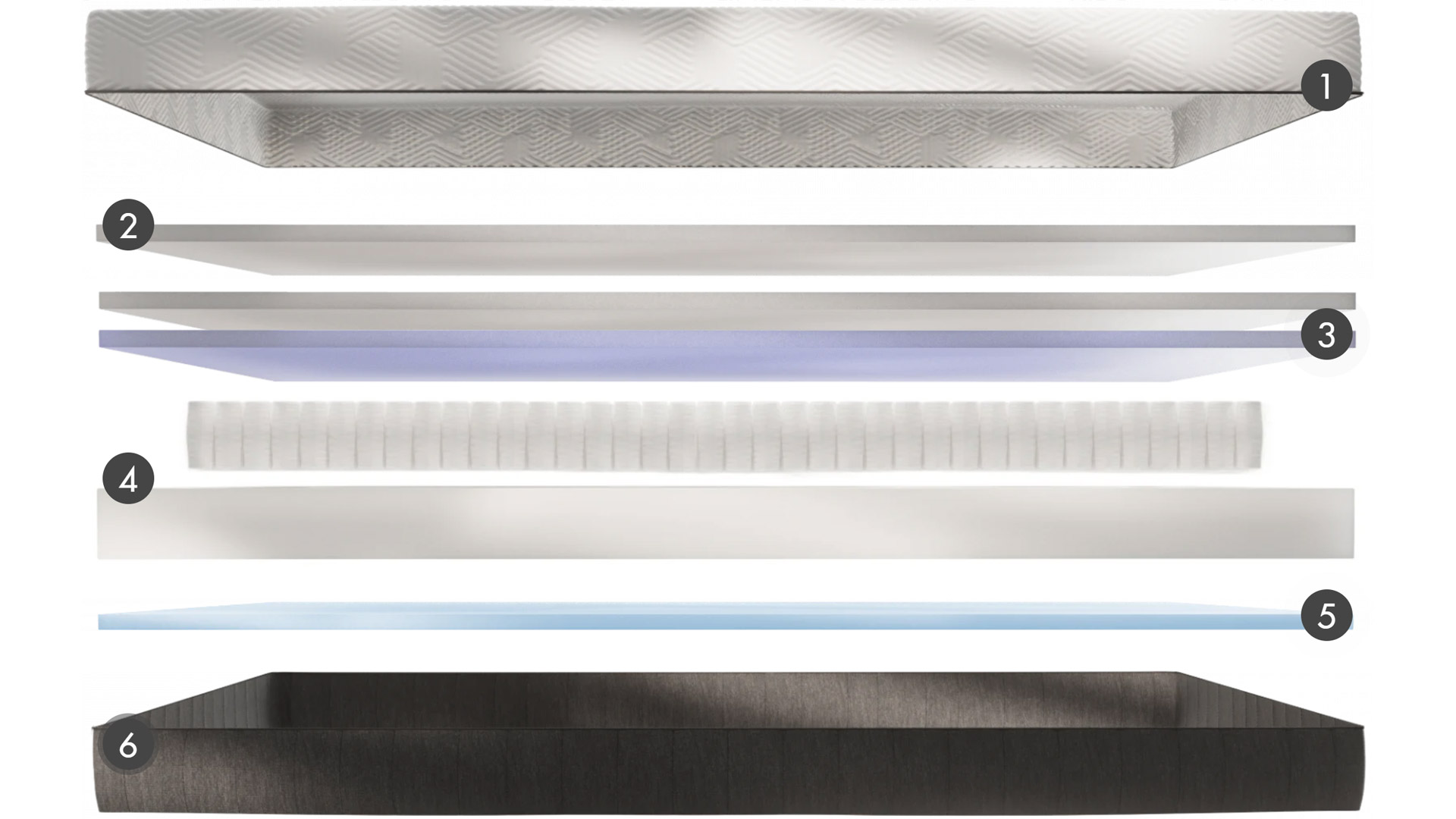 Exploded diagram illustrating the six layers making up the Panda Hybrid Bamboo mattress.