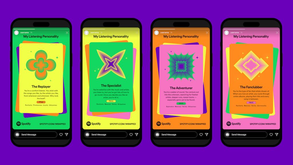 Spotify Wrapped 2022 Music Personality
