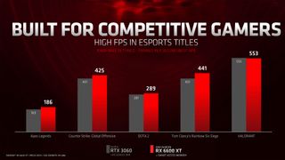 AMD Radeon RX 6600 XT press deck