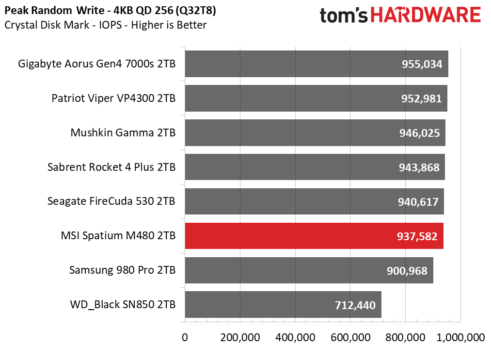MSI Spatium M480