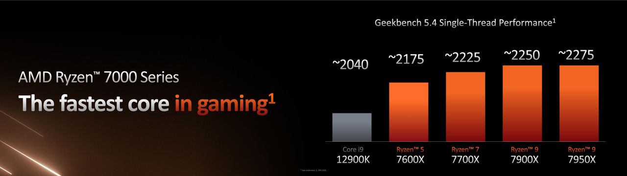 AMD Zen 4 Ryzen 7000