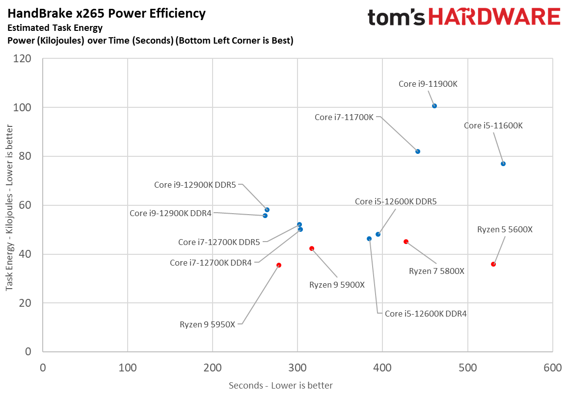 Intel Core i7-12700K Benchmarks